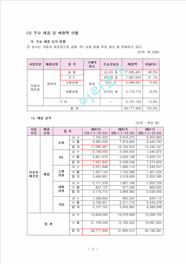 [경영,경제] 기업분석 - 현대자동차 기업분석.hwp